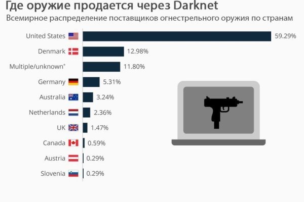 Кракен оригинальная ссылка для тор