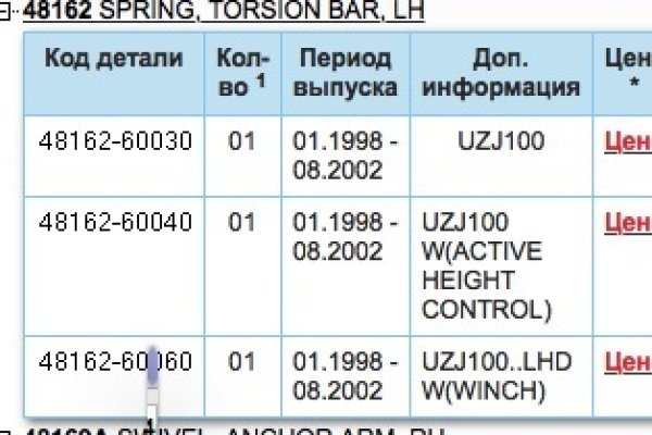 Кракен даркнет площадка ссылка