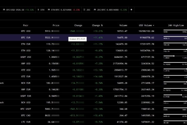 Кракен даркнет ссылка для тор
