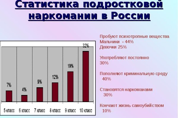 Кракен это наркотики