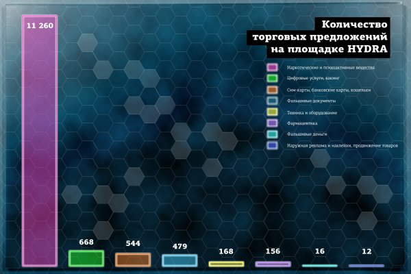 Кракен ссылка тупа германия